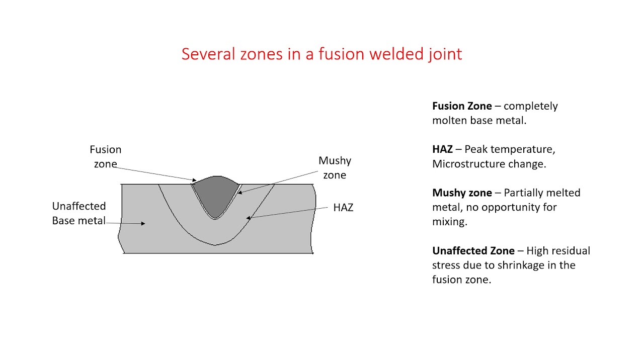 Basic welding metallurgy YouTube