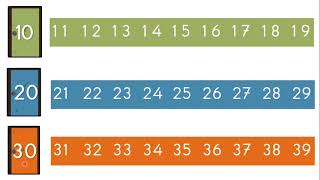 1 Sınıf Matematik - 1Den 100E Kadar Olan Sayılar