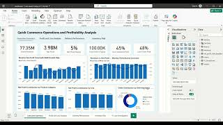 Quick Commerce Profitability Analysis | SQL + Power BI End-to-End Project