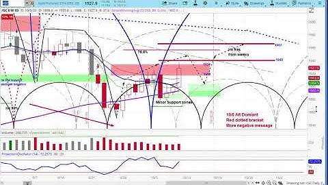 GOLD Futures Market | Chart Review & Price Projections | Applying Cycle & Technical Analysis