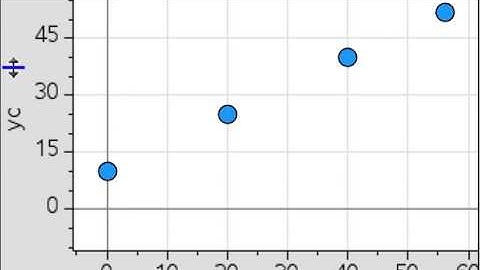 2015 SQA Int2 Maths P2 Qn04