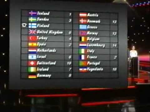 Eurovision 1988 Voting - Part 1/5