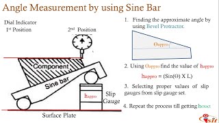 Lecture 10 - Measurement of angle by using Sine Bar