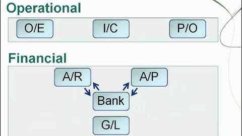 Preparing to Lock Fiscal Periods in Sage ERP Accpac