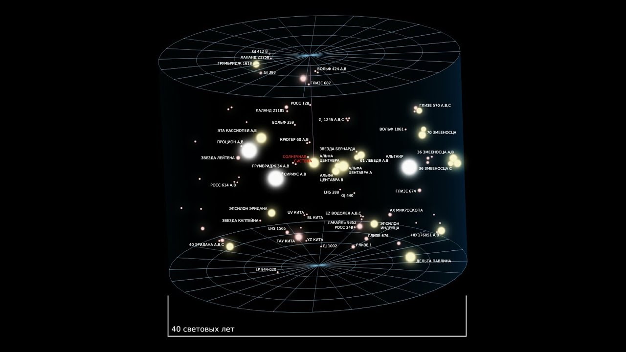 Какие группы объектов входят в солнечную. Галактика Млечный путь Солнечная система. Строение Галактики Млечный путь и Солнечная система. Млечный путь схема в солнечной системе. Солнечная система в галактике Млечный путь схема.