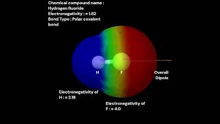 Molecular Electrostatic Potential (MEP) surface analysis of HF