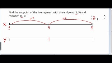 Find an Endpoint given Endpoint and the Midpoint