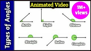 Types of Angles & It's Measurements