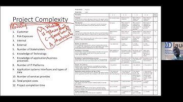 Project complexity modelling explained
