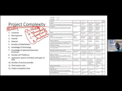 Project complexity modelling explained