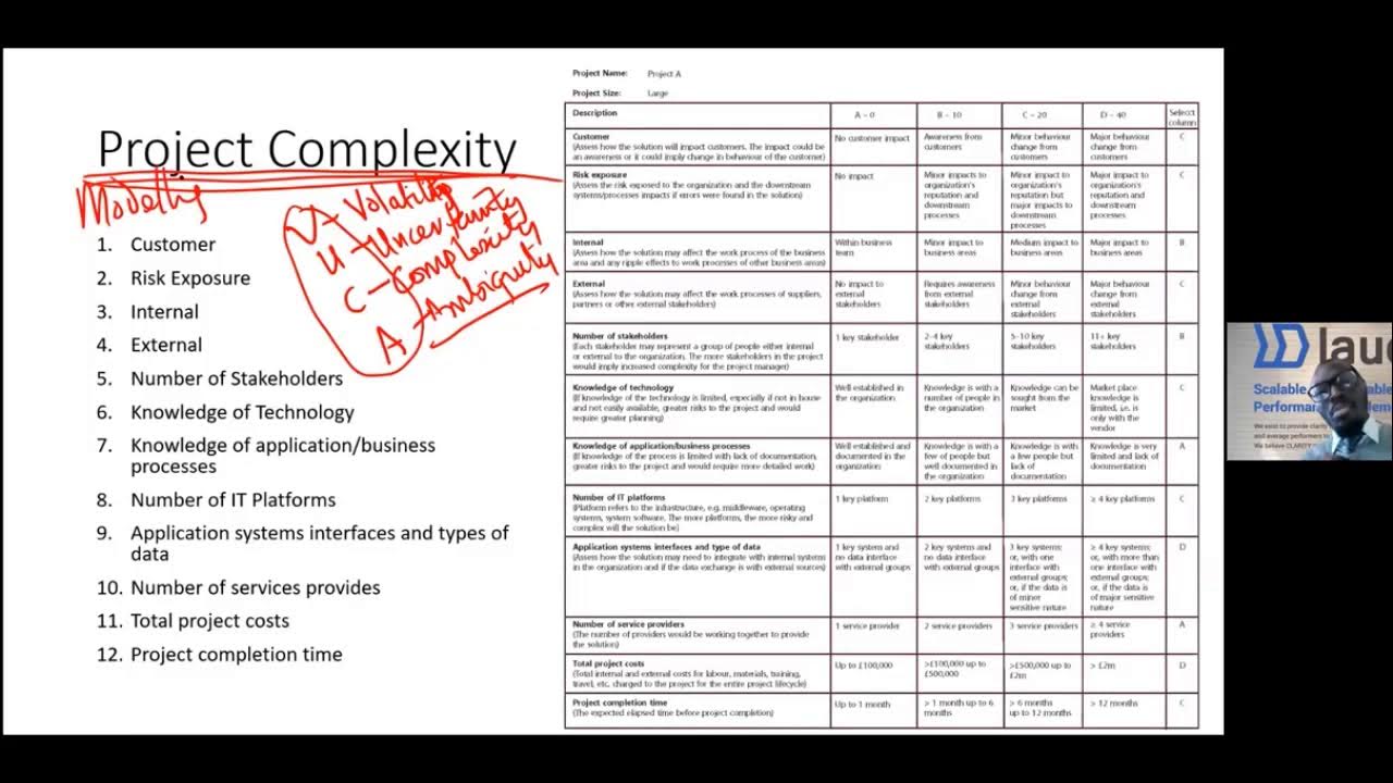 Project complexity modelling explained - YouTube
