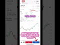 Buy Stock With IBKR Under 1 Minute Shorts Ibkr Stocks Investment Finance