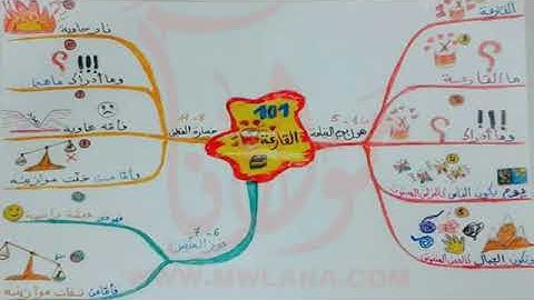 الخريطة الذهنية لحفظ سورة القارعة