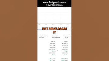 Exxon Mobil (XOM) FAST Graphs Stock Analysis #shorts