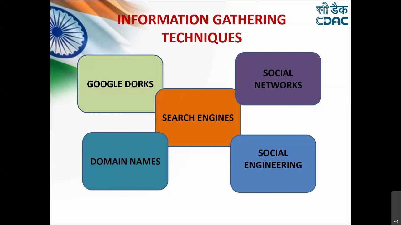 research and information gathering skills
