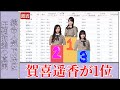 賀喜遥香 Haruka Kaki 総合人気1位の真実に驚愕 乃木坂46最新ランキング2025徹底解説