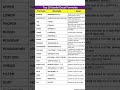 subscribe for more #computereducation #excelkeyboardshortcuts #excelkeyboardshortcuts #education