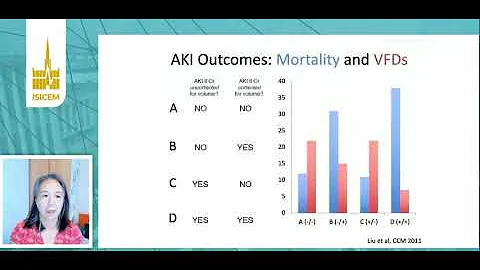 Fluid management in renal failure Kathleen  Liu