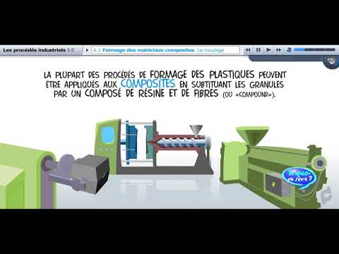 CDP : Le formage des matériaux composites