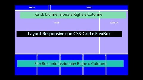 Layout Responsive CSS-Grd e Flex