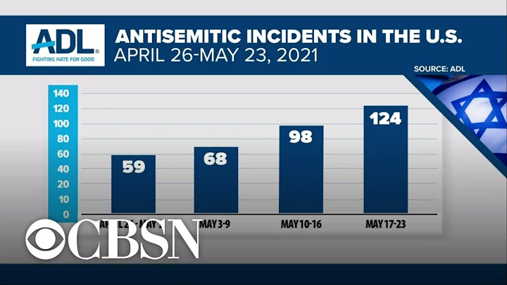 Antisemitic incidents surge online and across the United States