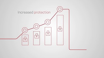 Backup Exec for Cloud