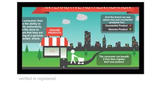 Interactive Anti-Counterfeit using Smartphones from Authicode