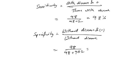 The performance of a new predictive test for a disease is evaluated with the following results: …
