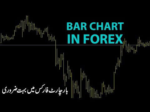 Bar Chart in Forex Trading Market | Forex Trading Free Course