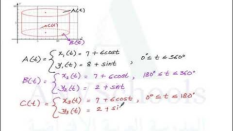 Parametric Equations Problem Set