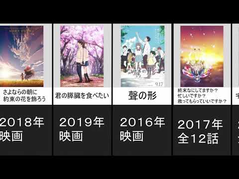 個人的に泣けるアニメ