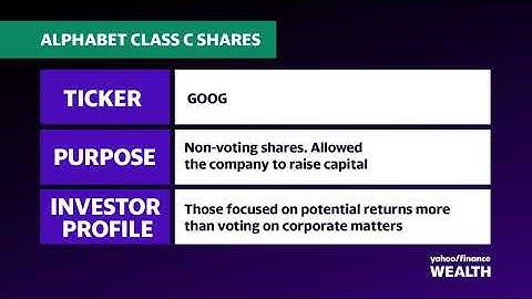 GOOG vs. GOOGL: What