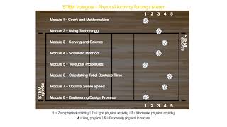 STEM Volleyball Physical Activity Ratings Meter