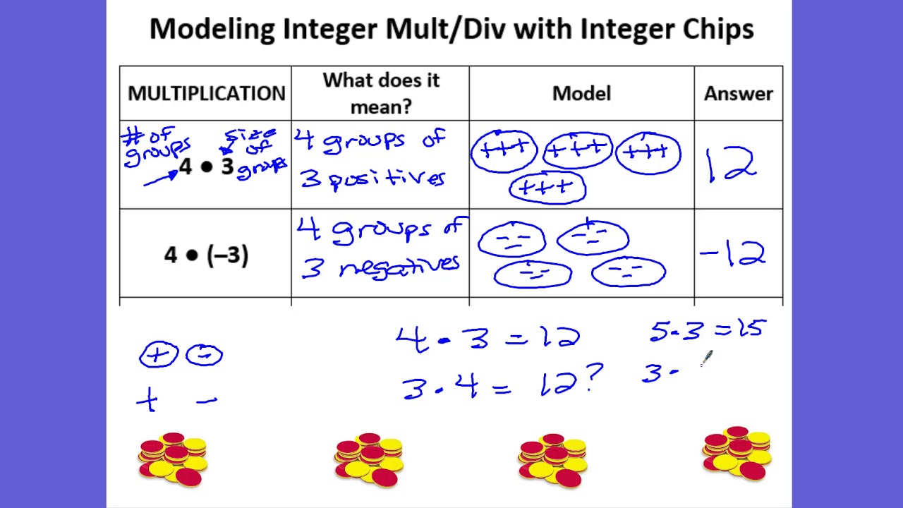 Int multiply. Integral of Multiplication.