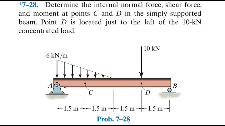Statics 7-28| Determine the internal normal force, shear force, and moment at points C and D