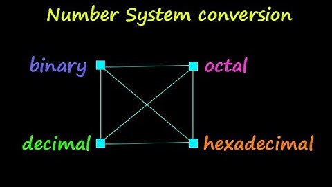 Number System Conversion