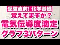 【受験直前！】電気伝導度滴定のグラフ3パターン　塩酸＋水酸化ナトリウム　硫酸＋水酸化バリウム　酢酸＋水酸化ナトリウム　移動速度が大きいイオン　中和滴定　化学基礎