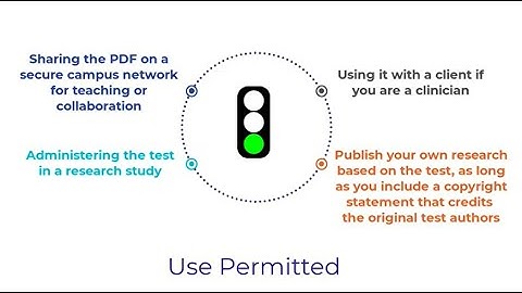 Using the Permissions Field in APA PsycTests