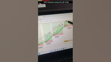 GBPNZD 30 Min TF power by DTC indicator setup #stockmarket #forexgoldtrader #intradaytrading