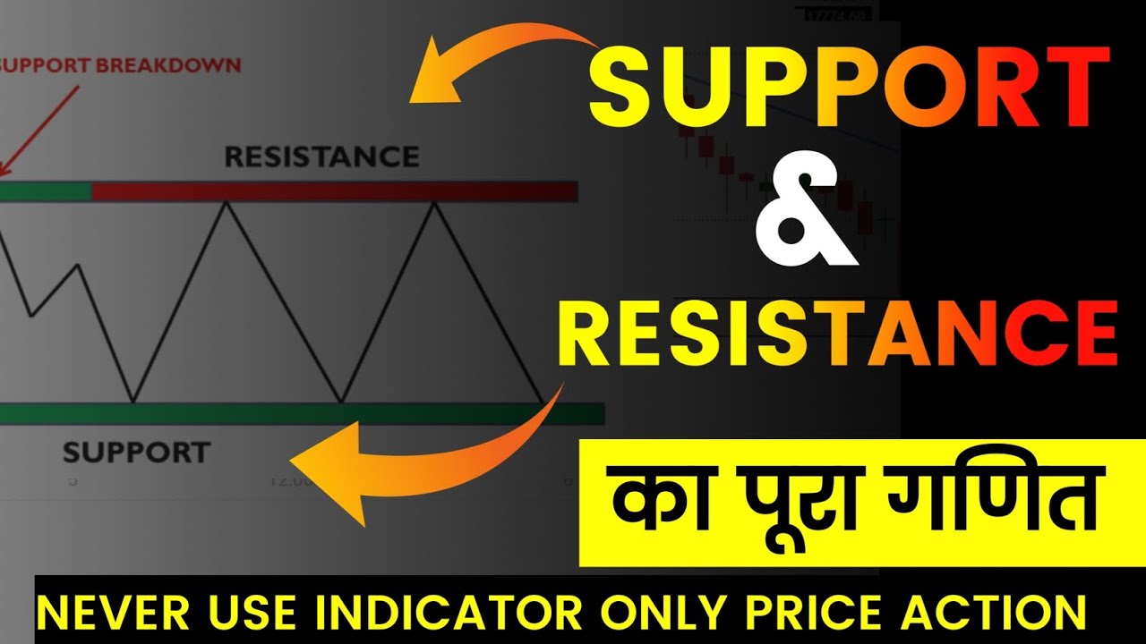 Support And Resistance Kaise Nikale Nifty Me !! ghanshyamtech 