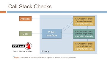 14 - Demonstration of Anti-CallBack Stack Checks
