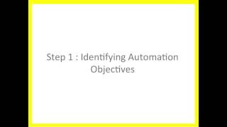 Test Driven Development Simplified in 5 Steps (TDD, Angular)