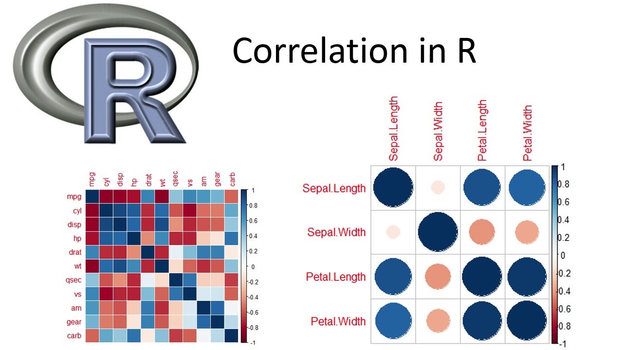 Correlation in R - YouTube