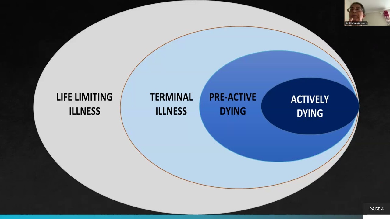 TIPS-ECHO Season 199: FCPM 45 Session 21|End of Life Care (EOLC)|Dr Radha Venkatesan