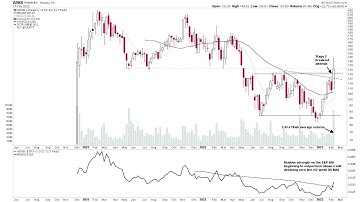 Stage 2 Breakout Attempts and Stocks Approaching the Stage 2 level – 20 February 2023