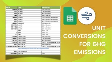 How to do Unit Conversions for GHG Emissions Calculations