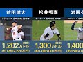 【MLB】日本人メジャーリーガー 最高年俸ランキング【ダルビッシュ イチロー 田中将大】