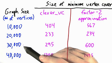 No Guarantees - Intro to Theoretical Computer Science