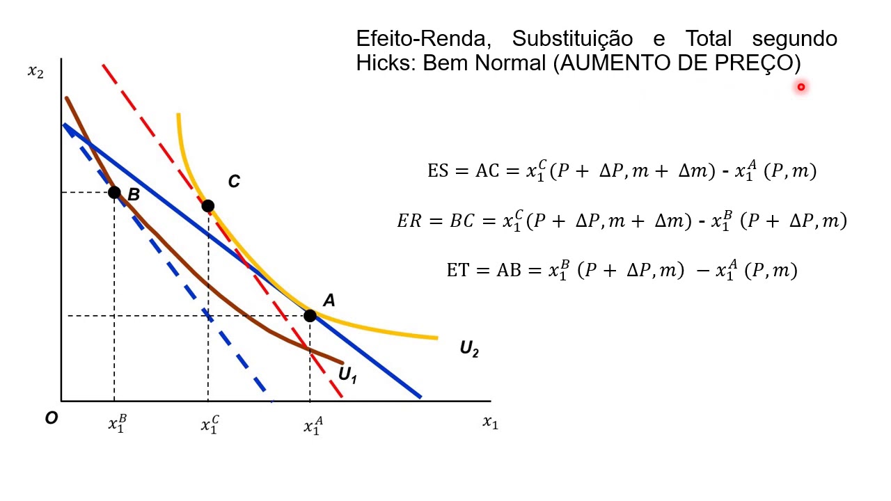 AULA 6 Equação de Slutsky - YouTube