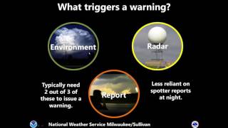 2016 NWS MKX Spotter Training: Part 1-Overview